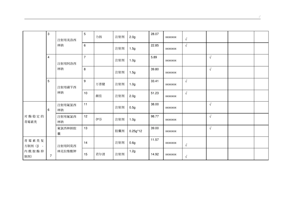 2017年度抗菌药物备案_第2页