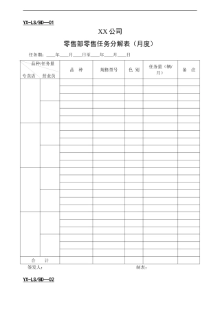 【经营管理】零售部表格