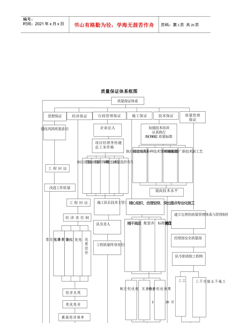 公路工程质量管理资料大全_第3页