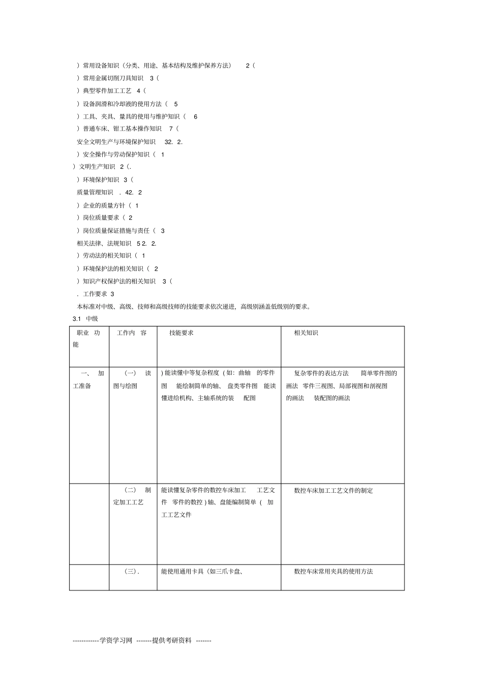 数控车工国家职业标准_第3页