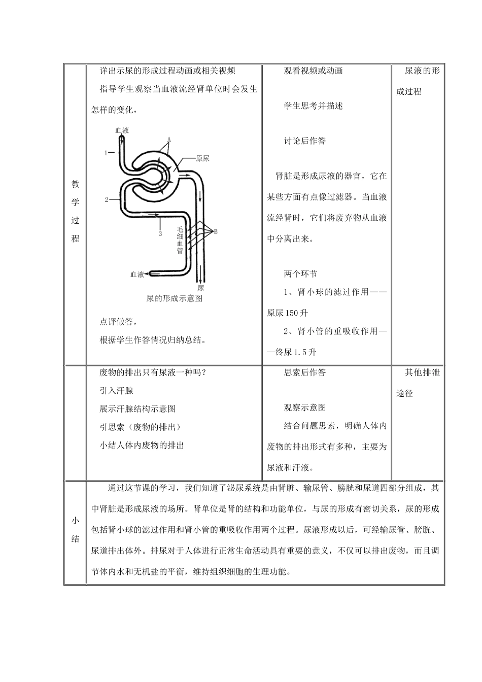 七年级生物下册 第十一章 第二节 人体废物的排出教案2 （新版）苏教版_第3页