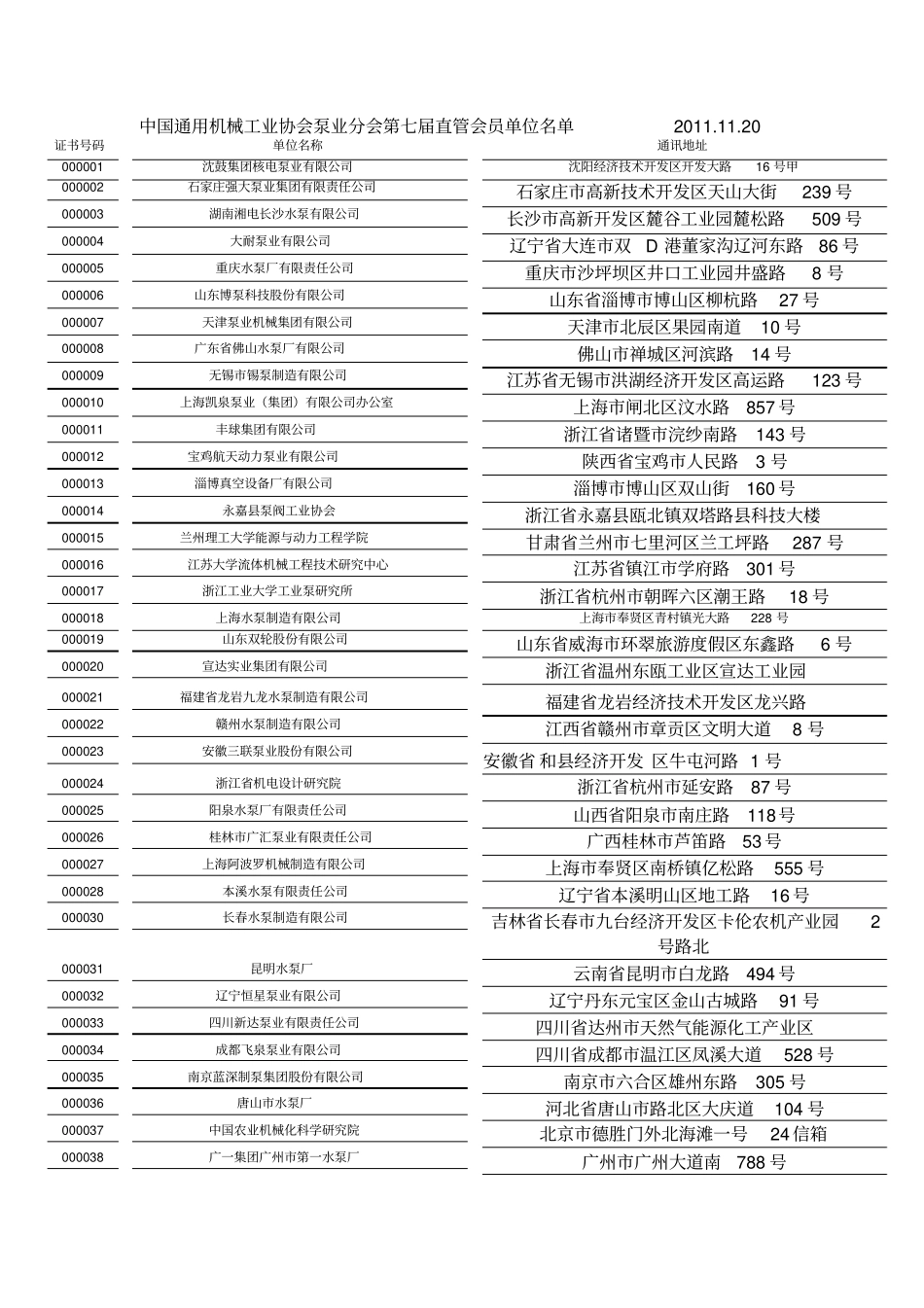 (机械制造行业)中国通用机械工业协会泵业分会第七届直管会员单位名单_第1页
