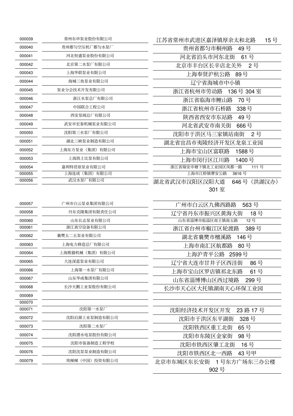 (机械制造行业)中国通用机械工业协会泵业分会第七届直管会员单位名单_第2页