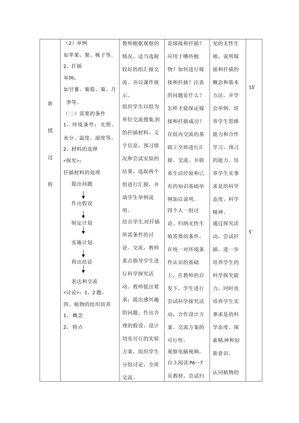辽宁省大连市第四十二中学八年级生物下册 第七单元 第一章 第一节 植物的生殖（二）教案 新人教版_第3页