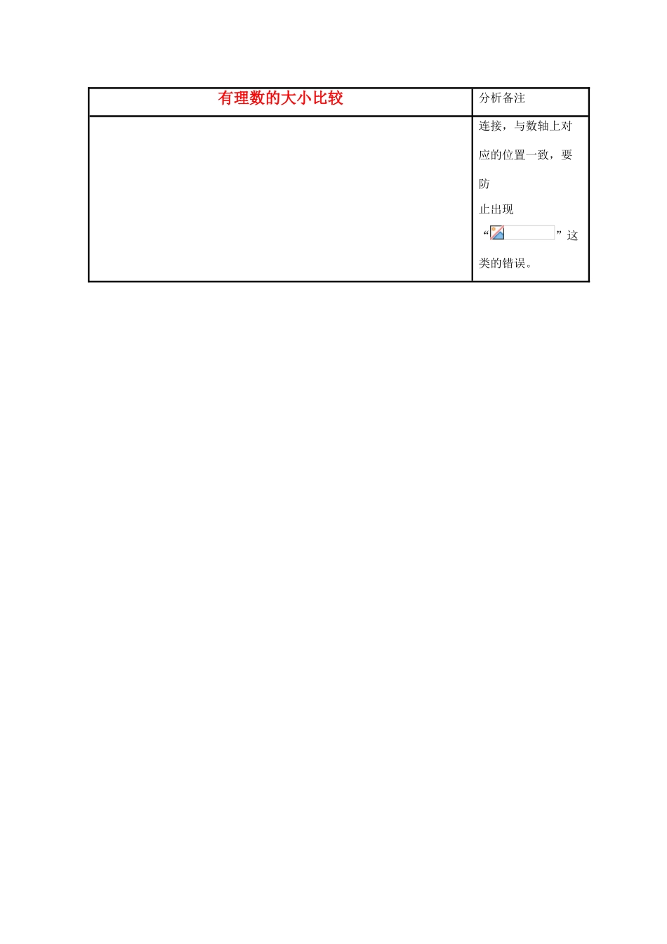 七年级数学上册 第二章 有理数 2.5 有理数的大小比较教案3 （新版）华东师大版-（新版）华东师大版初中七年级上册数学教案_第3页