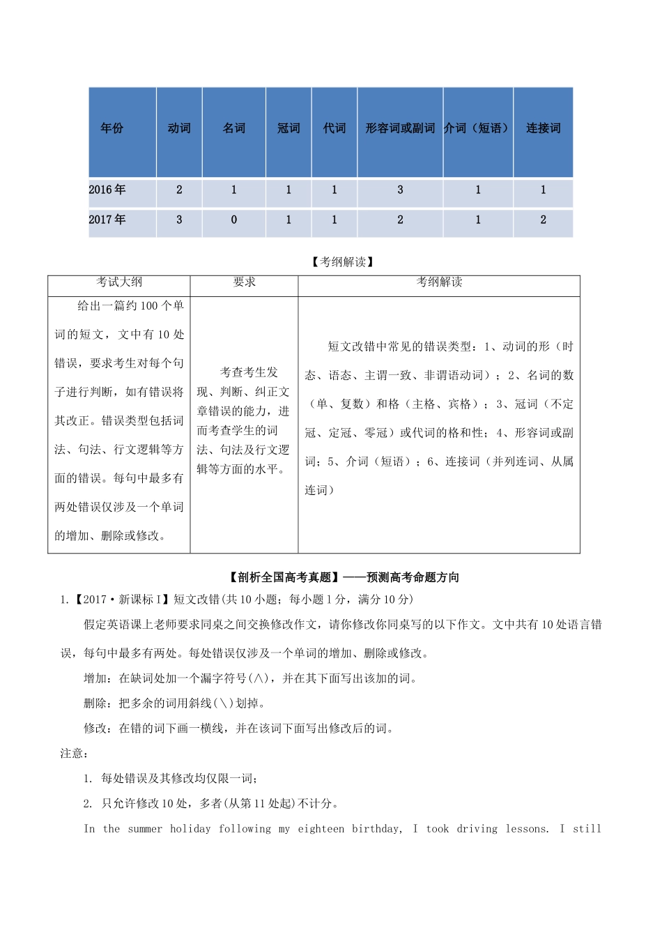 高考英语二轮复习 专题09 短文改错（讲）（含解析）-人教版高三全册英语教案_第2页