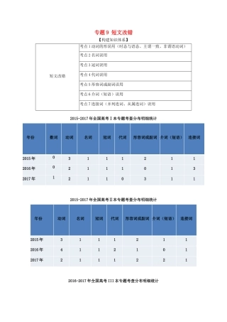 高考英语二轮复习 专题09 短文改错（讲）（含解析）-人教版高三全册英语教案