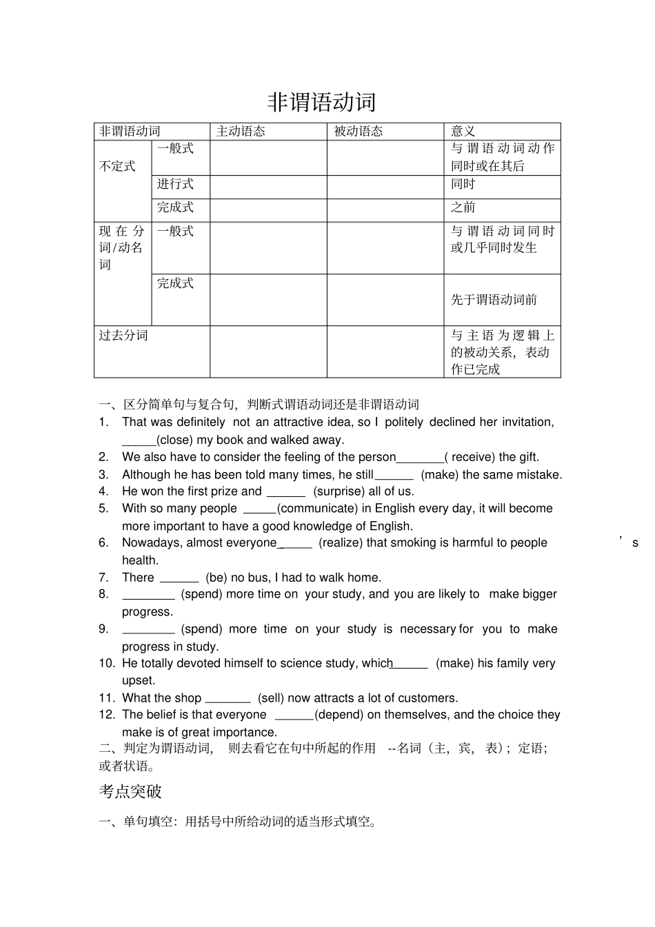 专题高考英语已修改高考非谓语动词语法填空和改错精练。_第1页