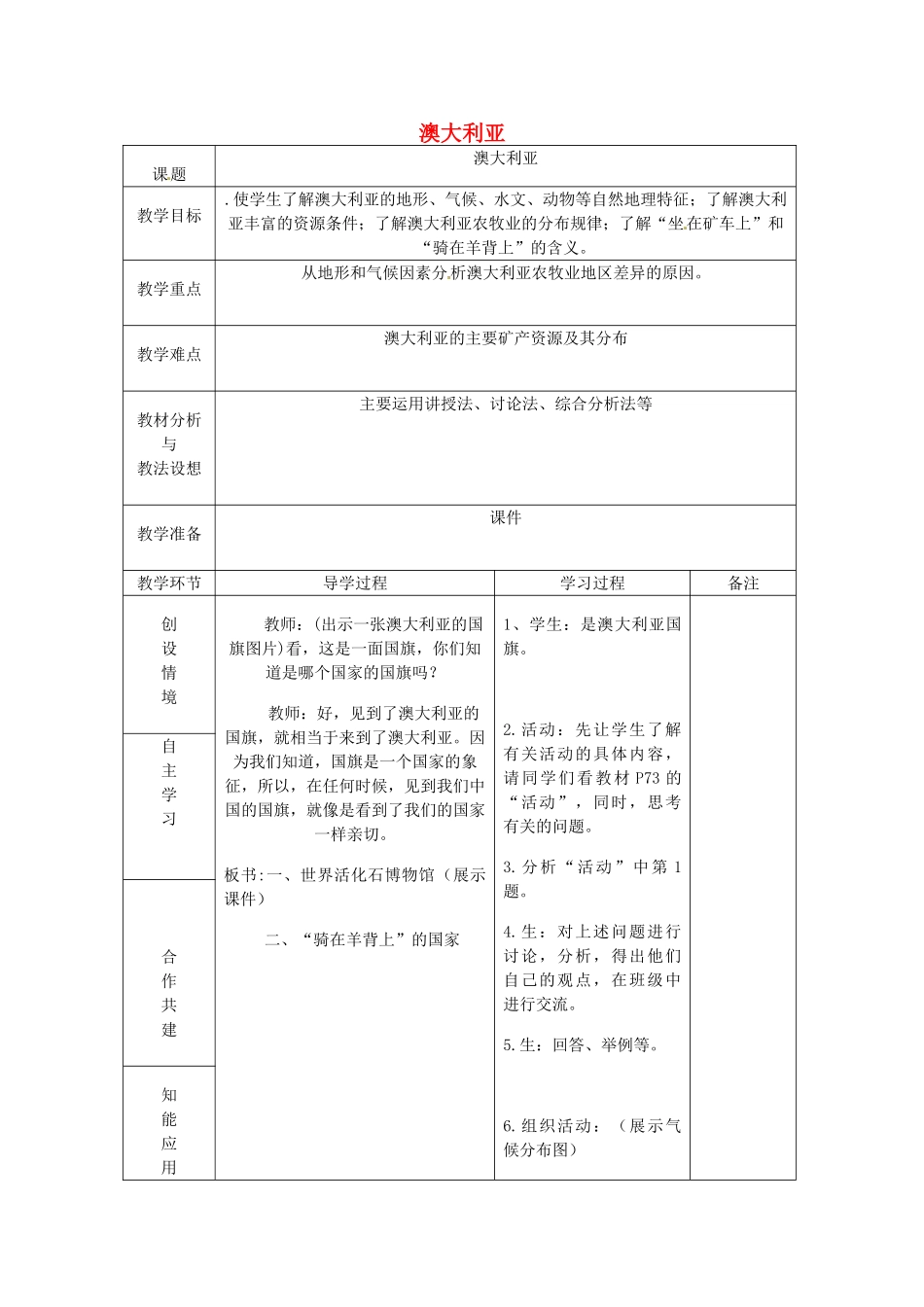 山东省临沂市蒙阴县第四中学八年级地理会考复习 澳大利亚教案 新人教版_第1页