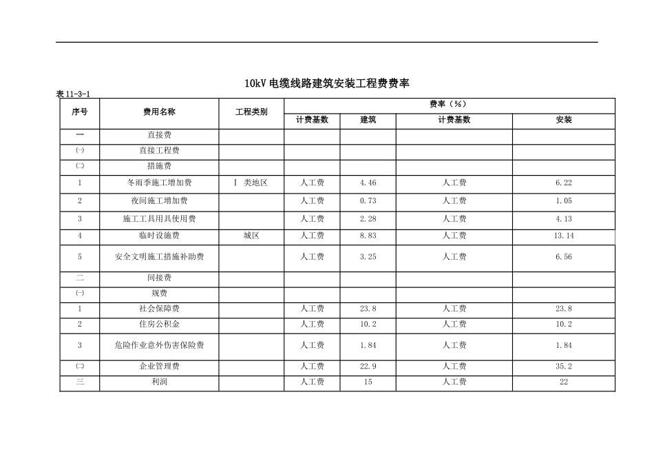 10kv电缆总论(XXXX0311)_第3页