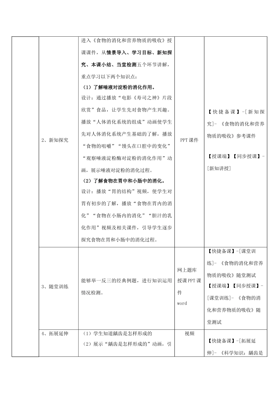 七年级生物下册 第8章 第2节《食物的消化和营养物质的吸收》教师教学应用指导 北师大版_第2页