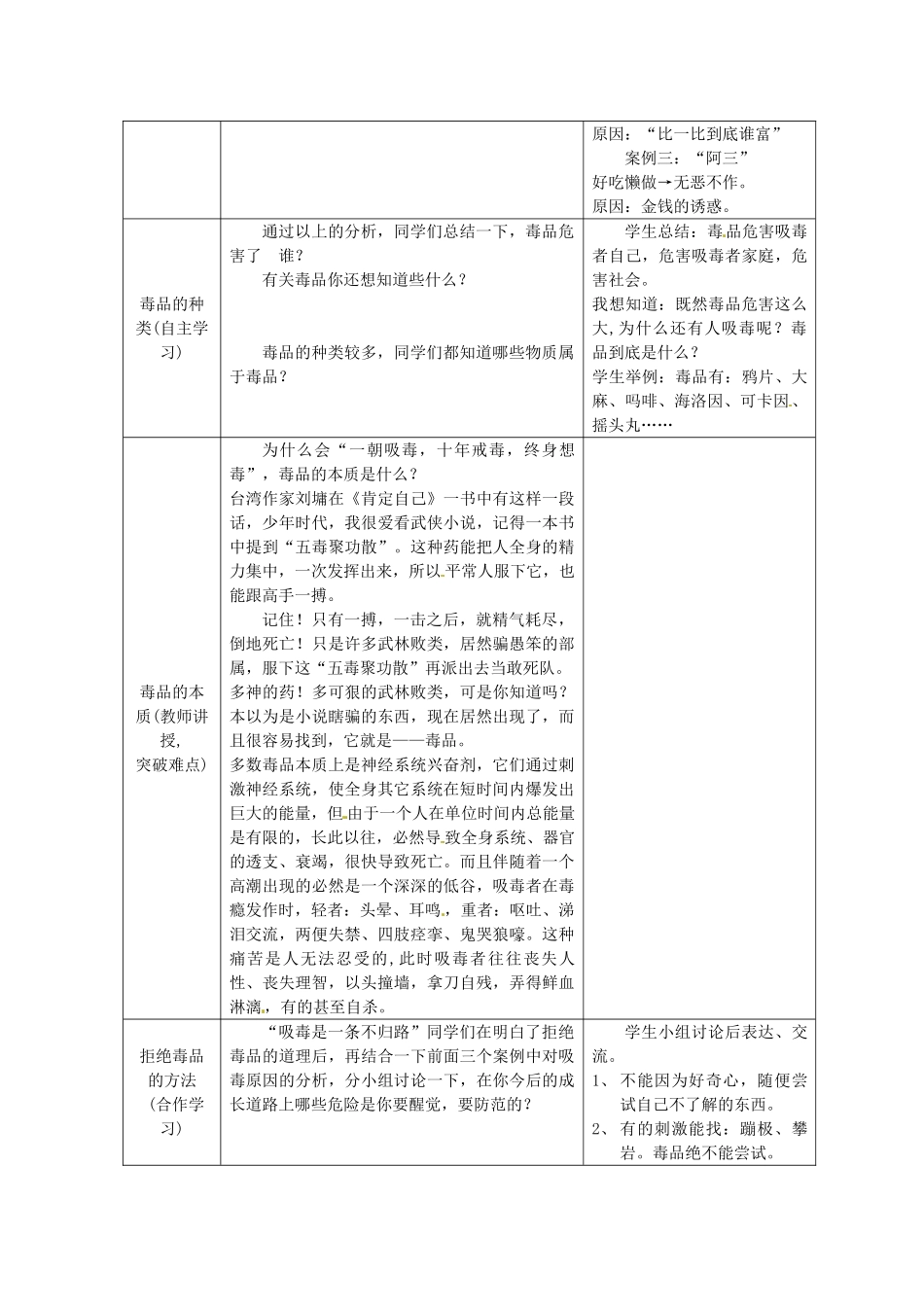 七年级生物下册 第六章《增强免疫 预防疾病》6.4 珍爱生命  拒绝毒品教案 （新版）冀教版_第2页