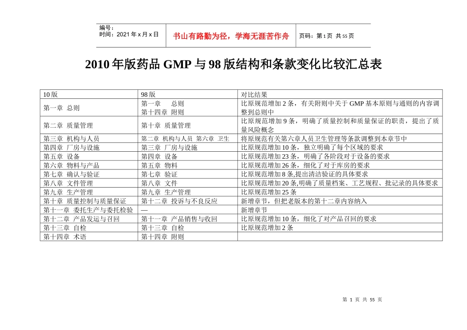 XXXX年版药品GMP与98版结构和条款变化比较汇总表_第1页