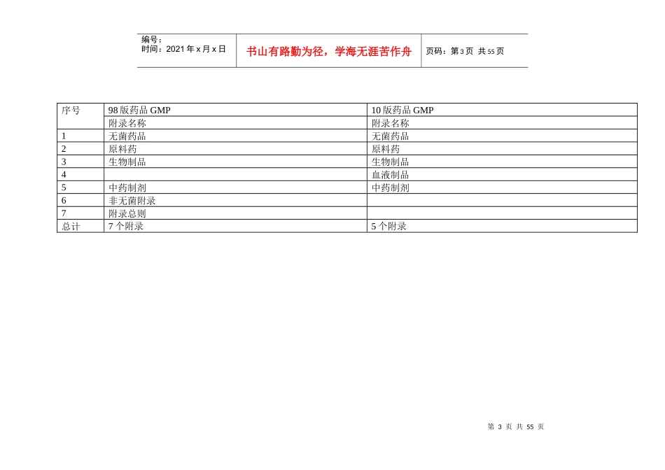 XXXX年版药品GMP与98版结构和条款变化比较汇总表_第3页