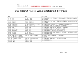 XXXX年版药品GMP与98版结构和条款变化比较汇总表