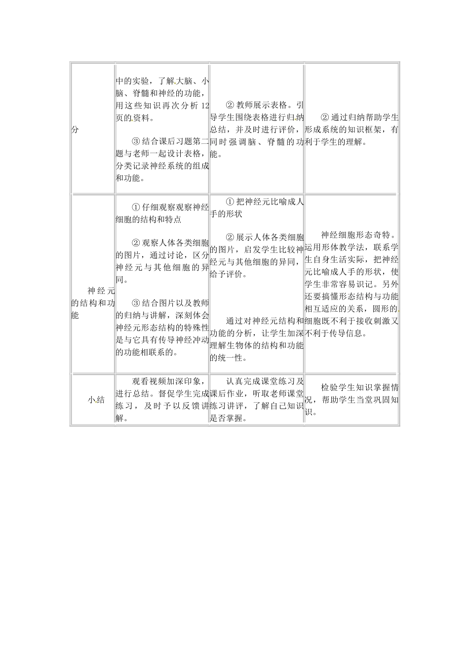 山东省文登市七里汤中学七年级生物上册 神经系统组成教案 新人教版_第2页