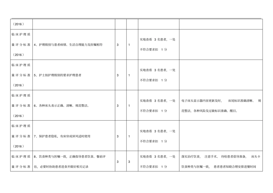 2016年临床护理-质量评价标准_第3页