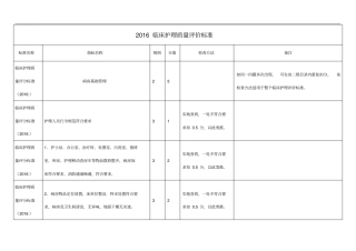 2016年临床护理-质量评价标准