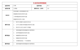 高三生物总复习 生命的结构物基础教案-人教版高三全册生物教案