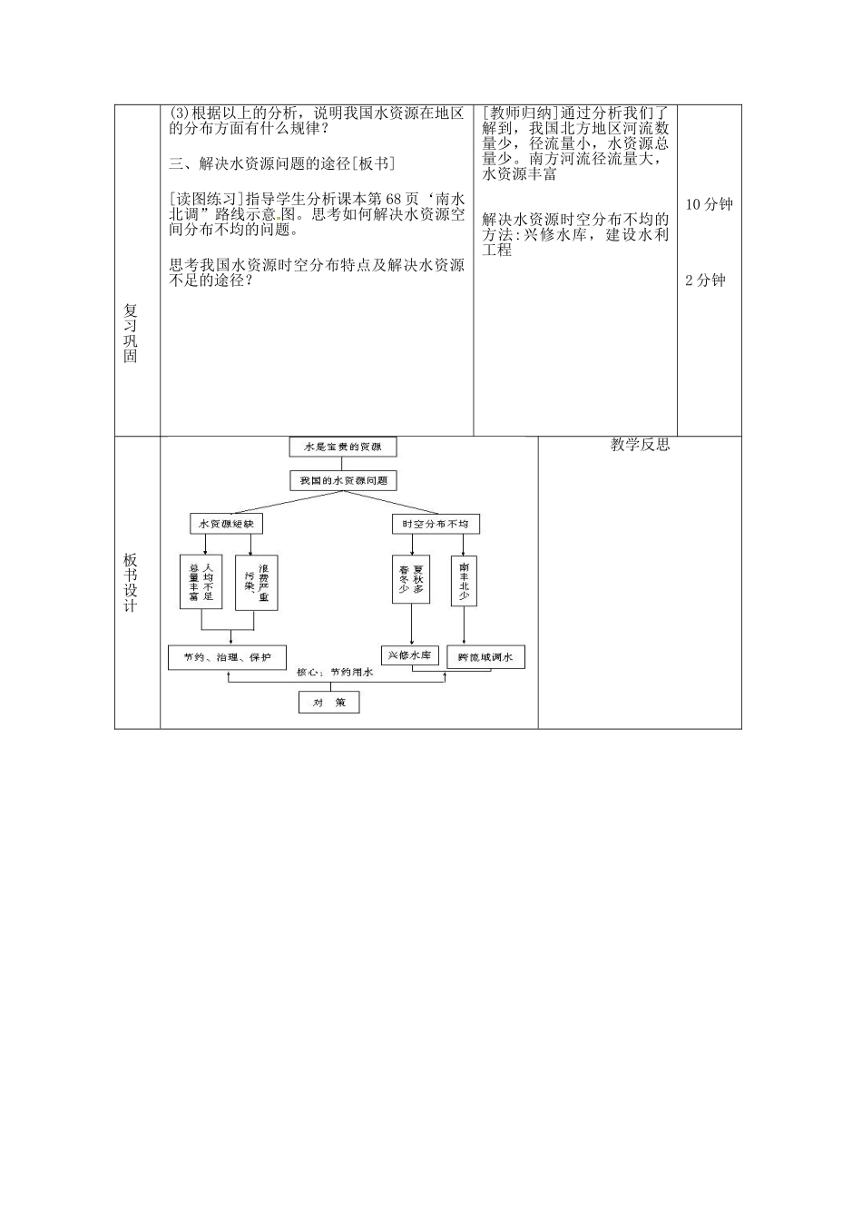 辽宁省凌海市石山初级中学八年级地理上册《3.3 水资源》教案 人教新课标版_第2页