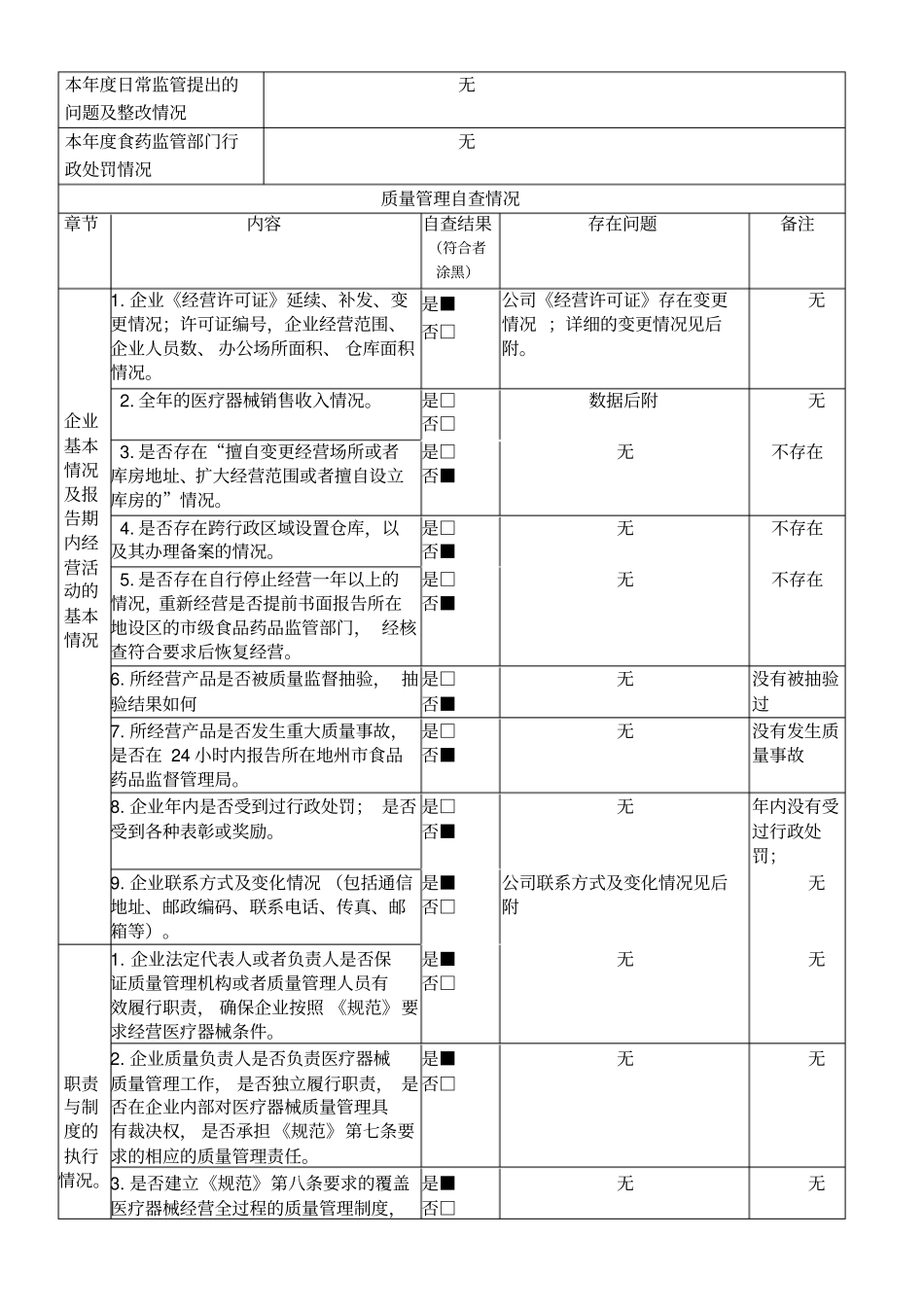 医疗器械质量管理年度自查报告模板超实用(2016年)_第2页
