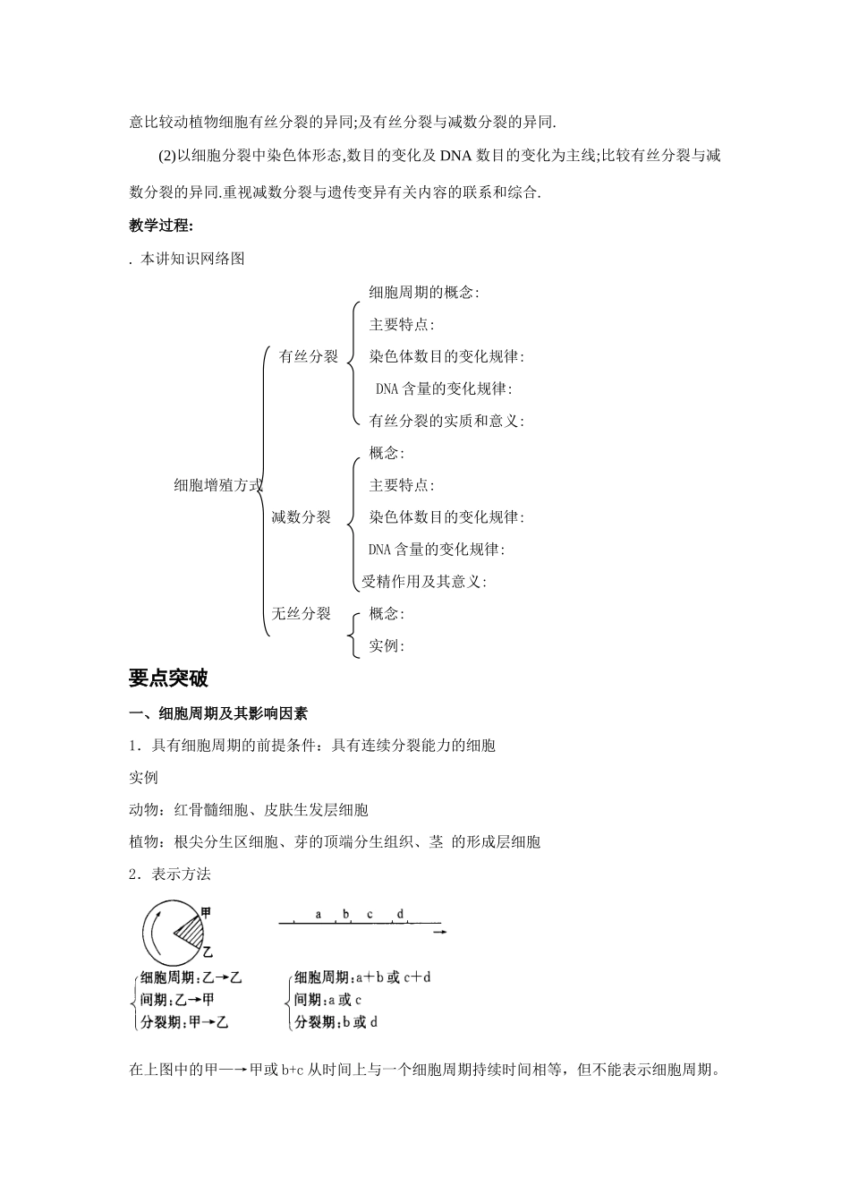 高考第一轮复习生物考点二细胞增殖教案_第2页