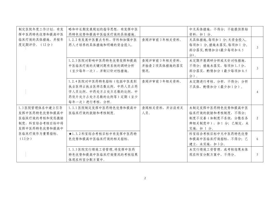 二级中医医院评审标准实施细则(X年版)(1)_第2页