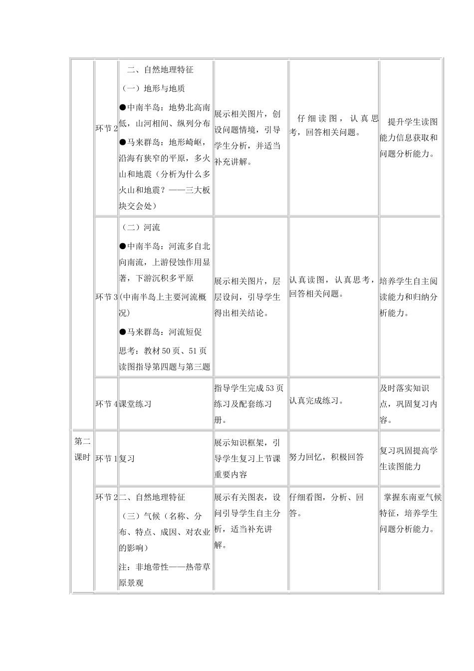 高中地理下学期第一周 东南亚 教学设计-人教版高中全册地理教案_第2页