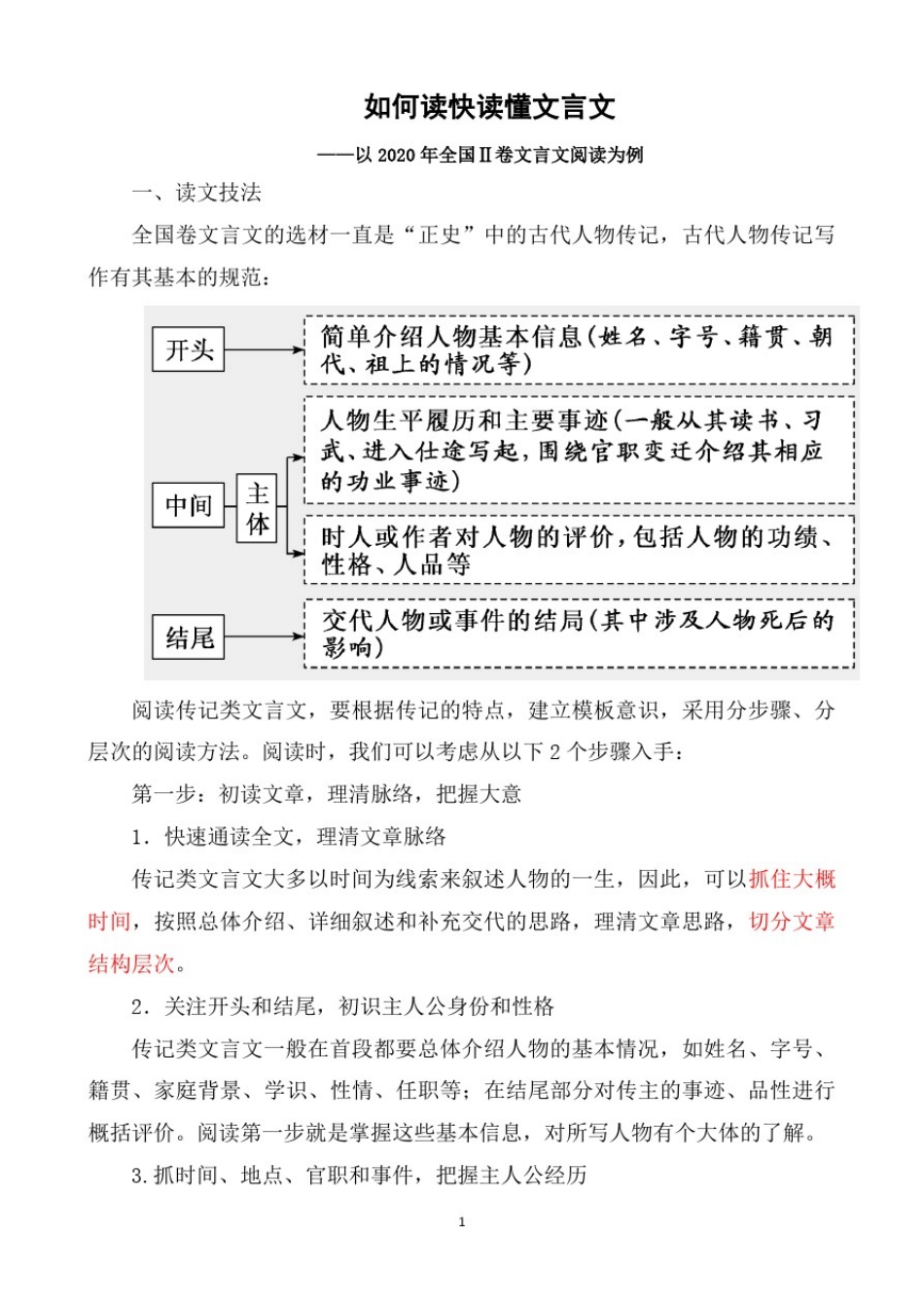 如何读快读懂文言文——以2020年全国Ⅱ卷文言文阅读为例_第1页