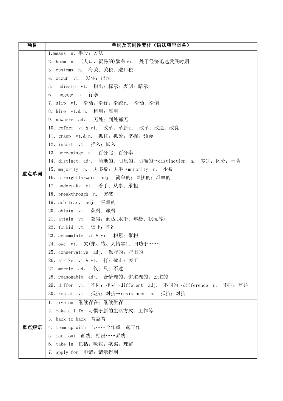 （讲练测）高考英语一轮复习 Unit 1-2（讲）新人教版选修8-新人教版高三选修8英语教案_第2页