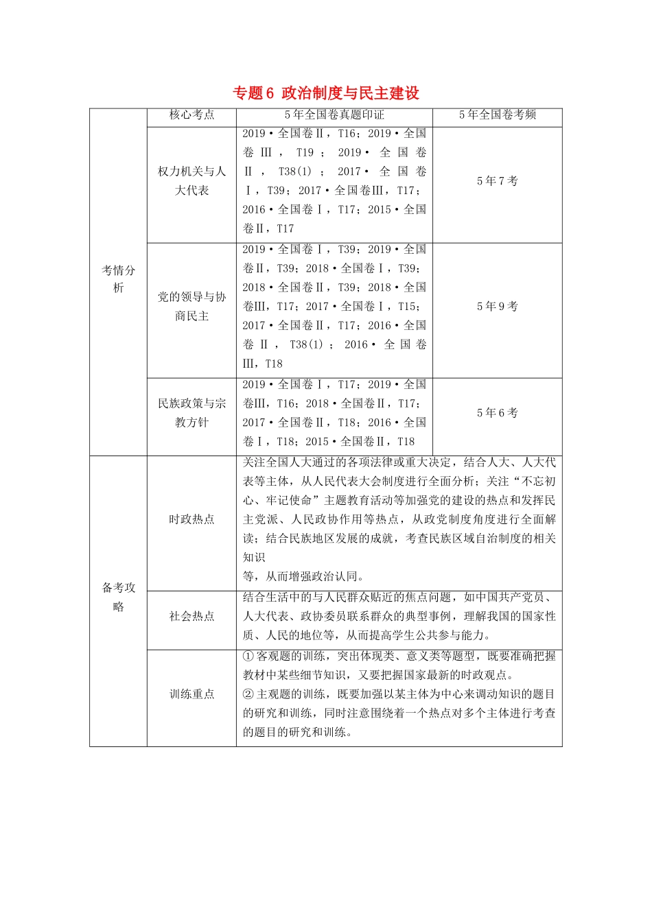 高考政治二轮复习 第1部分 专题6 政治制度与民主建设 第1课时 客观题满分固本教案-人教版高三全册政治教案_第1页