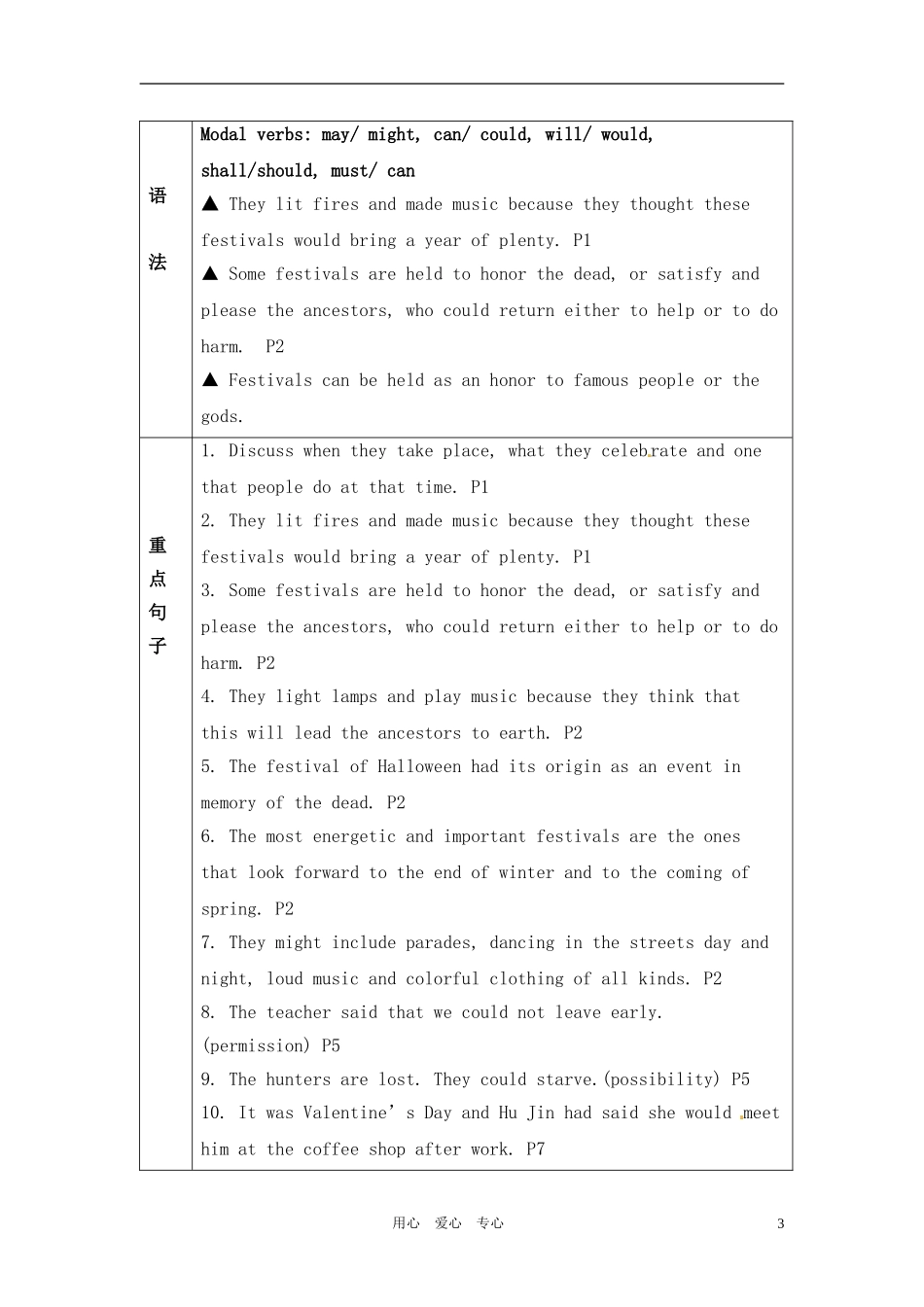 高中英语 Unit 1《Festivals around the world 》教案 新人教版必修3_第3页