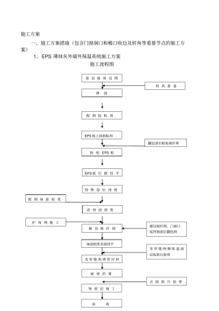 外墙保温及涂料工程流程