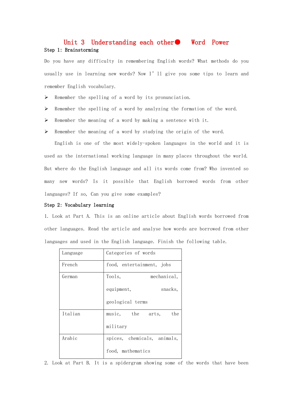 高中英语 Unit 3《Understanding each other-Word power》教案2 牛津译林版选修6_第1页