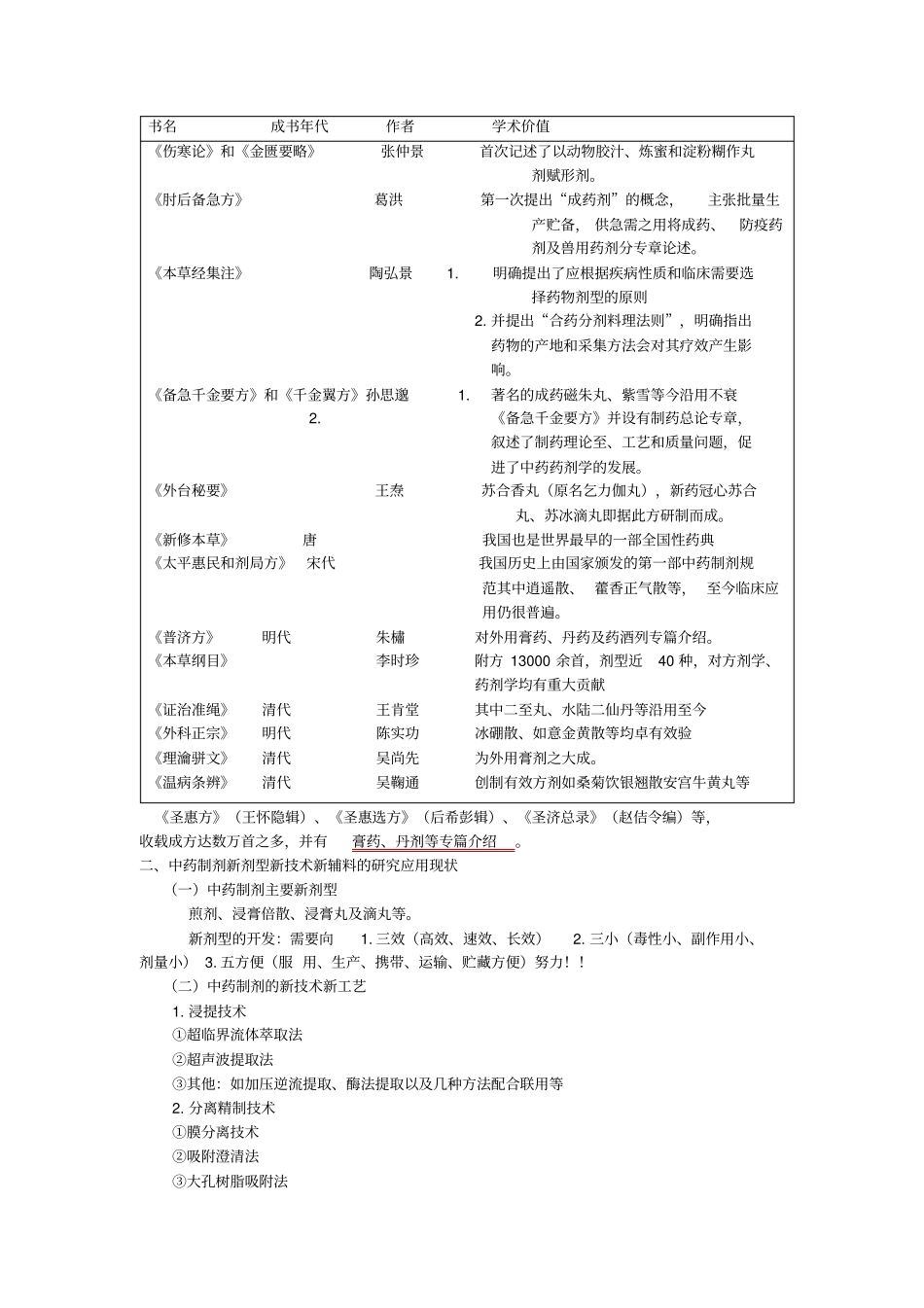 中药药剂总结_第2页