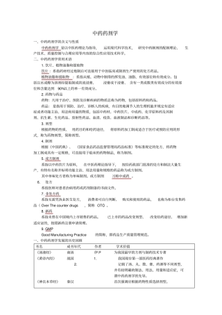 中药药剂总结