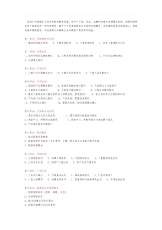 2017房地产销售代理业务内容