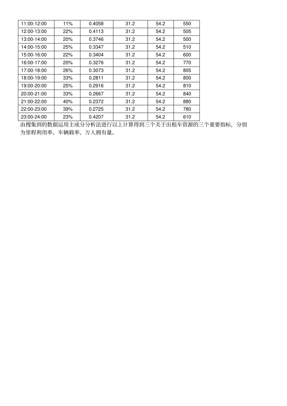 数模国赛论文设计B题_第3页