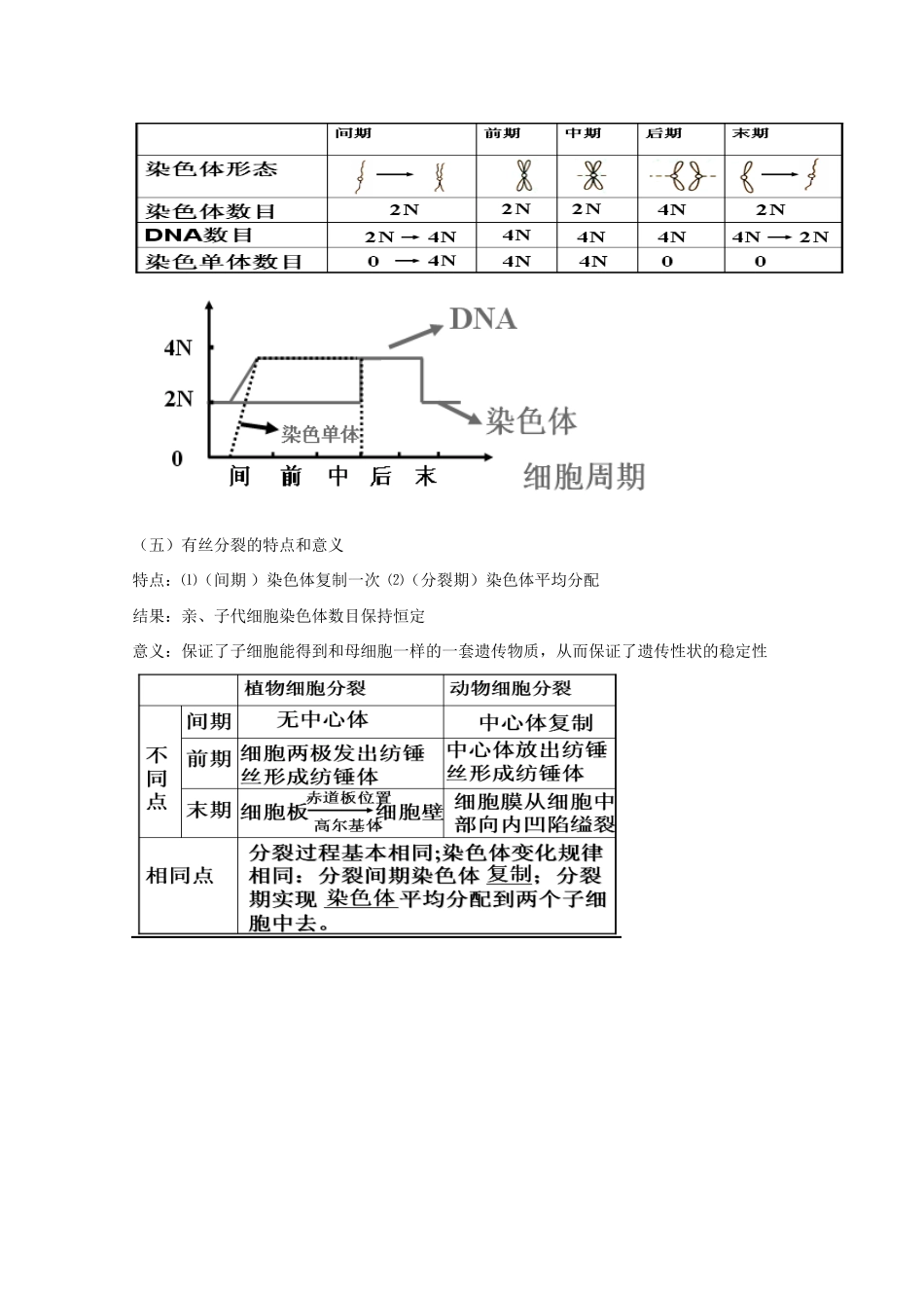 高中生物：第4章《细胞的增殖与分化》教案（1）（浙科版必修1）_第3页