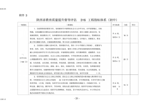 指标体系(中学)