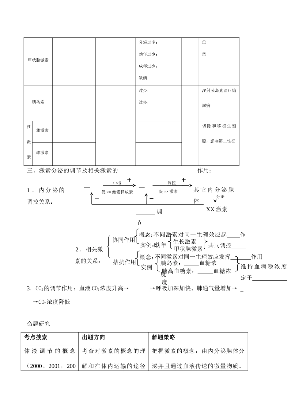 高考生物第一轮系列讲座 第14讲  人和高等动物生命活动的调节（一）_第2页