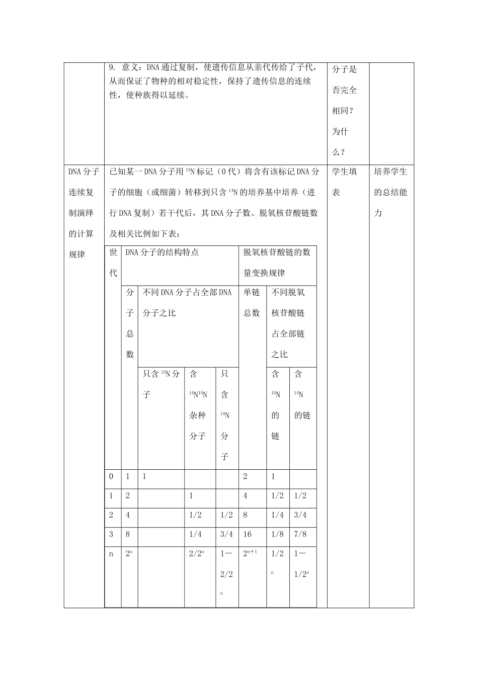 高中生物生物：3.3《DNA的复制》教案新人教版必修2_第3页