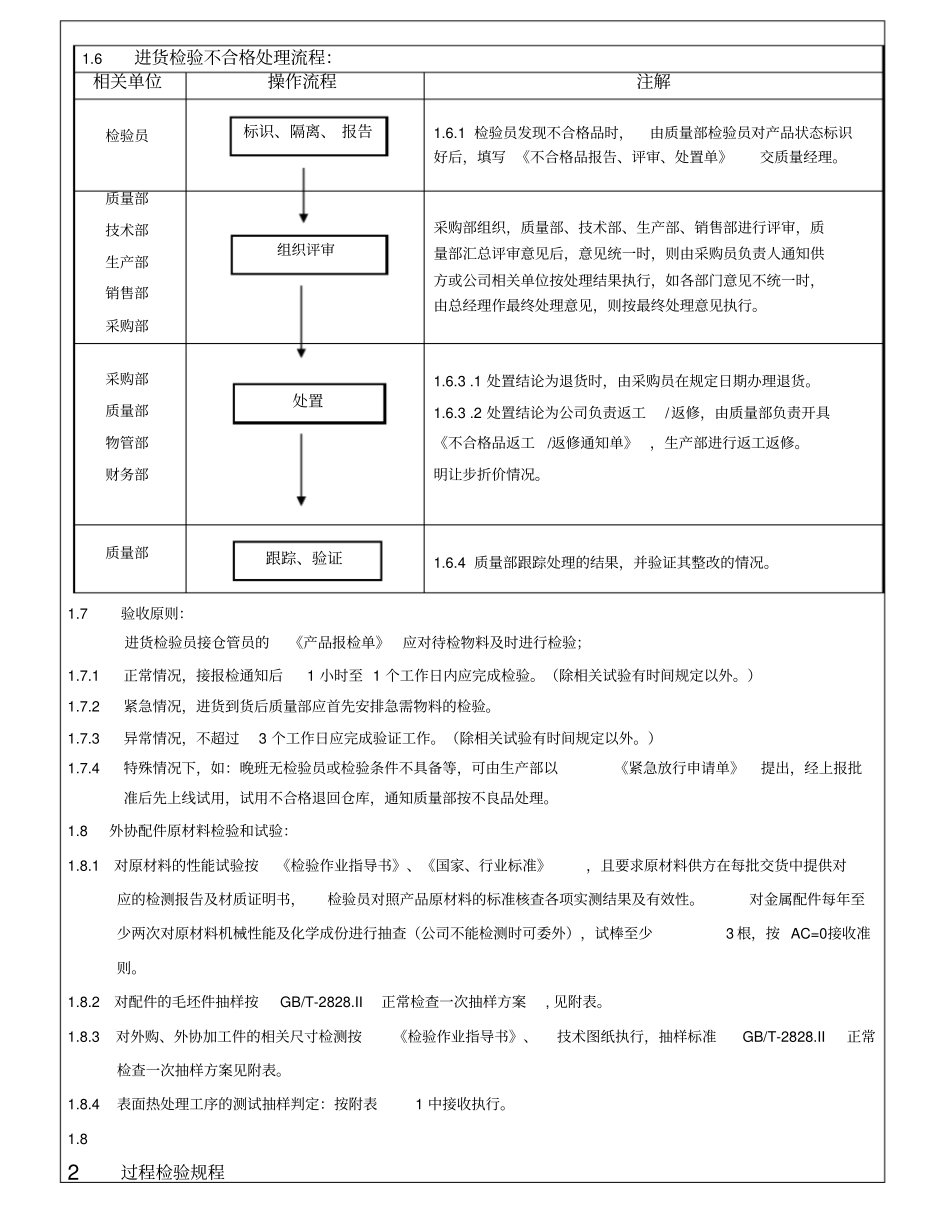 产品质量检验规范_第2页
