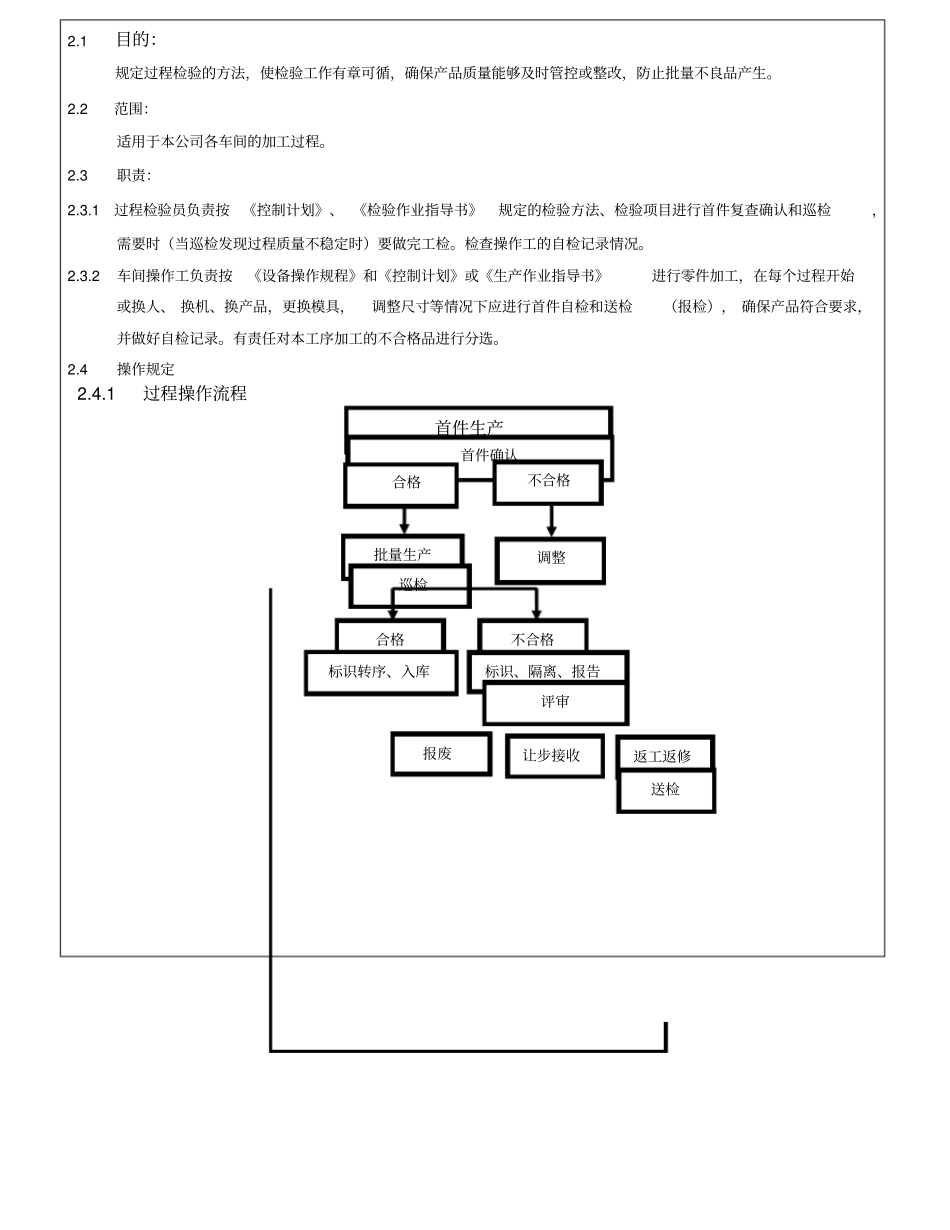 产品质量检验规范_第3页