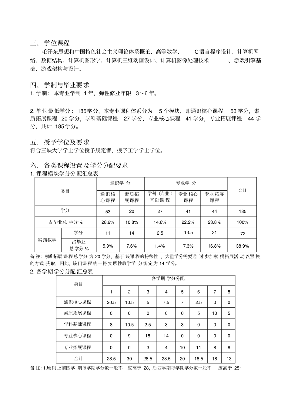 数字媒体技术专业人才培养方案_第2页