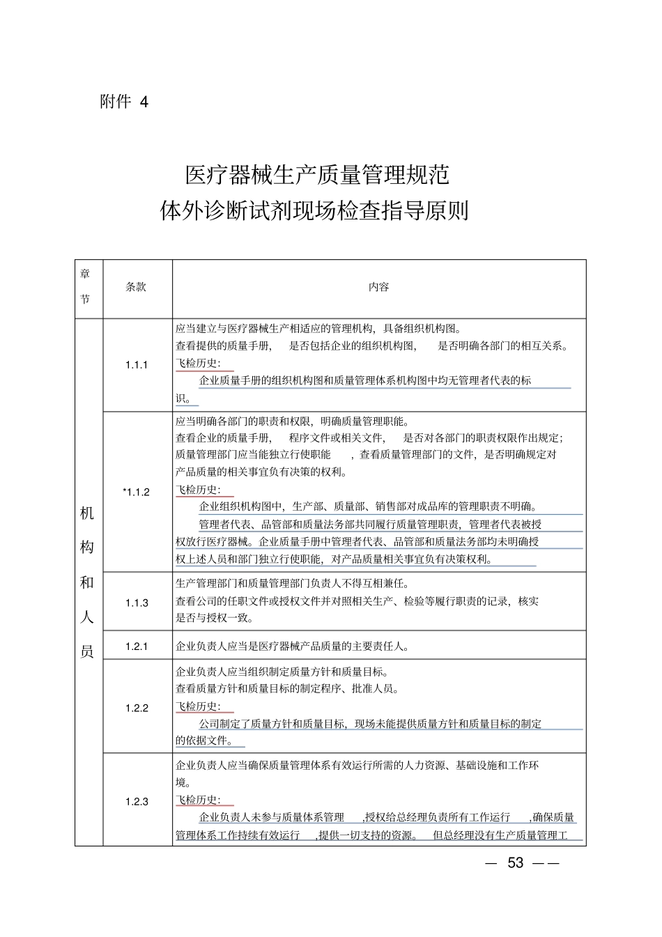 医疗器械生产质量管理规范体外诊断试剂现场检查指导原则(附飞检履历)_第1页