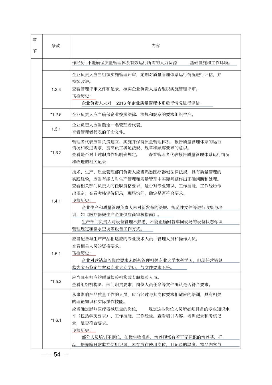医疗器械生产质量管理规范体外诊断试剂现场检查指导原则(附飞检履历)_第2页
