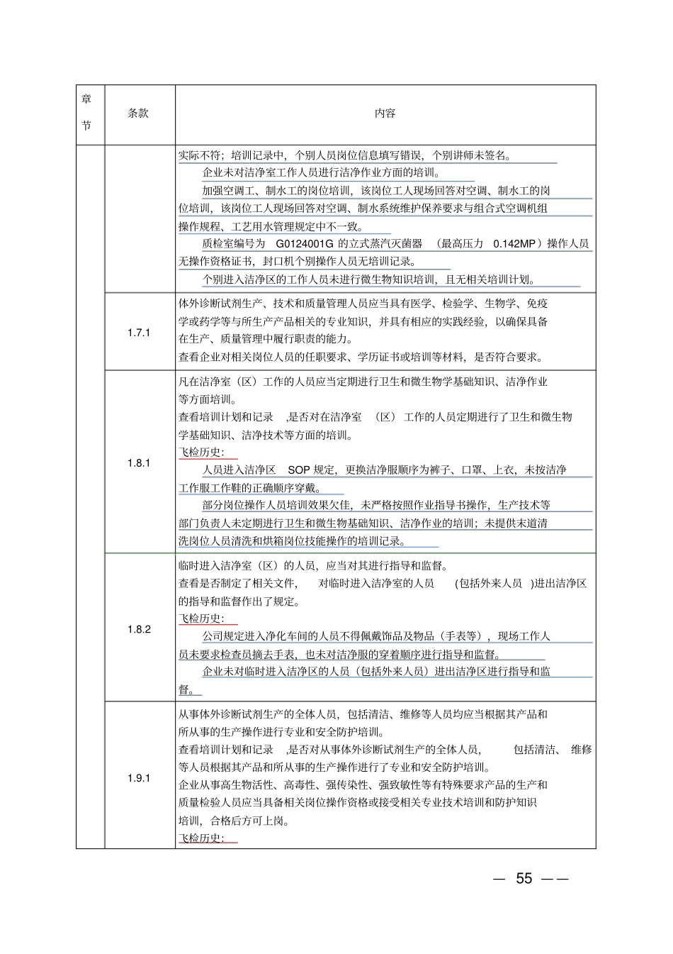 医疗器械生产质量管理规范体外诊断试剂现场检查指导原则(附飞检履历)_第3页