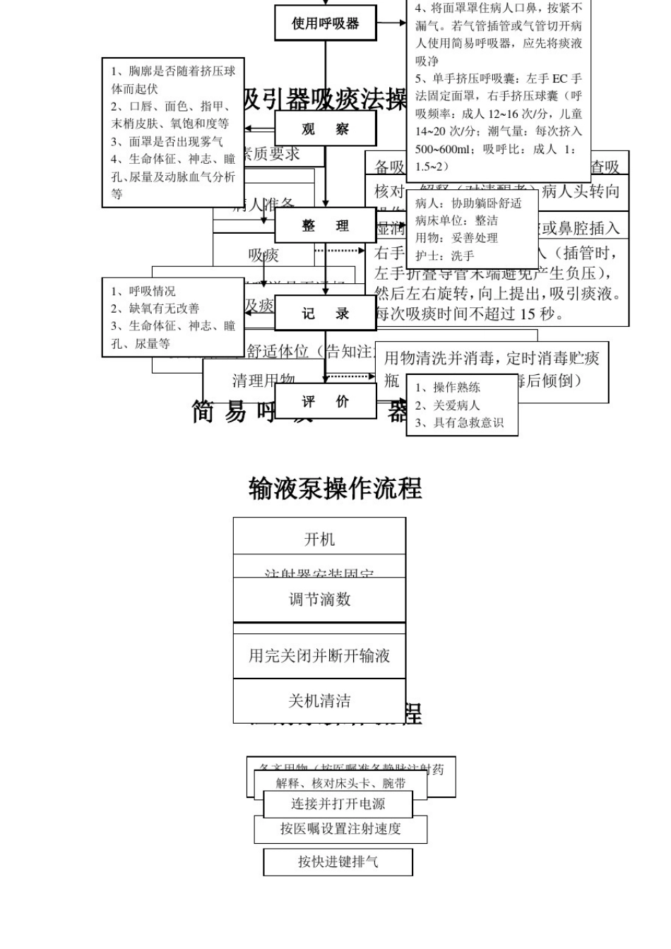常用急救仪器使用操作流程及常见故障处理措施_第3页
