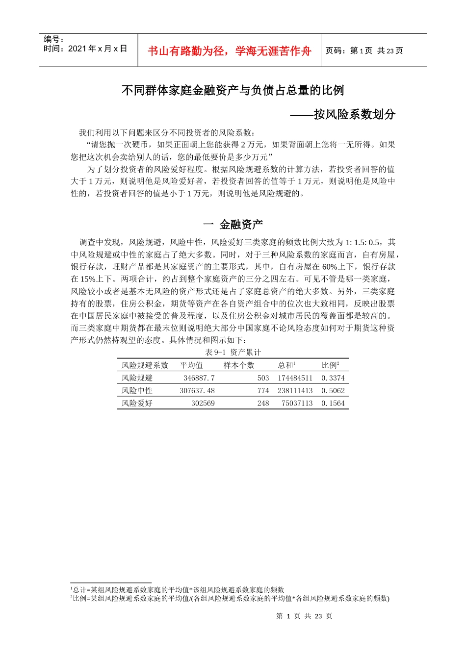 不同群体家庭金融资产与负债占总量的比例_第1页
